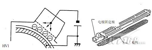 復(fù)印機(jī)充電網(wǎng)工作原理